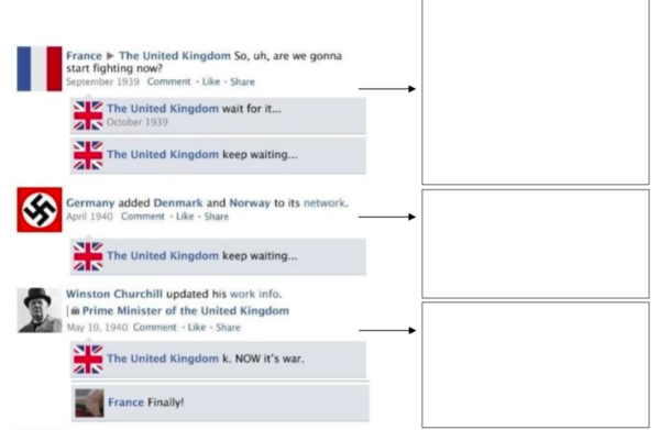 Ja Otrā pasaules kara laikā būtu bijis Facebook…