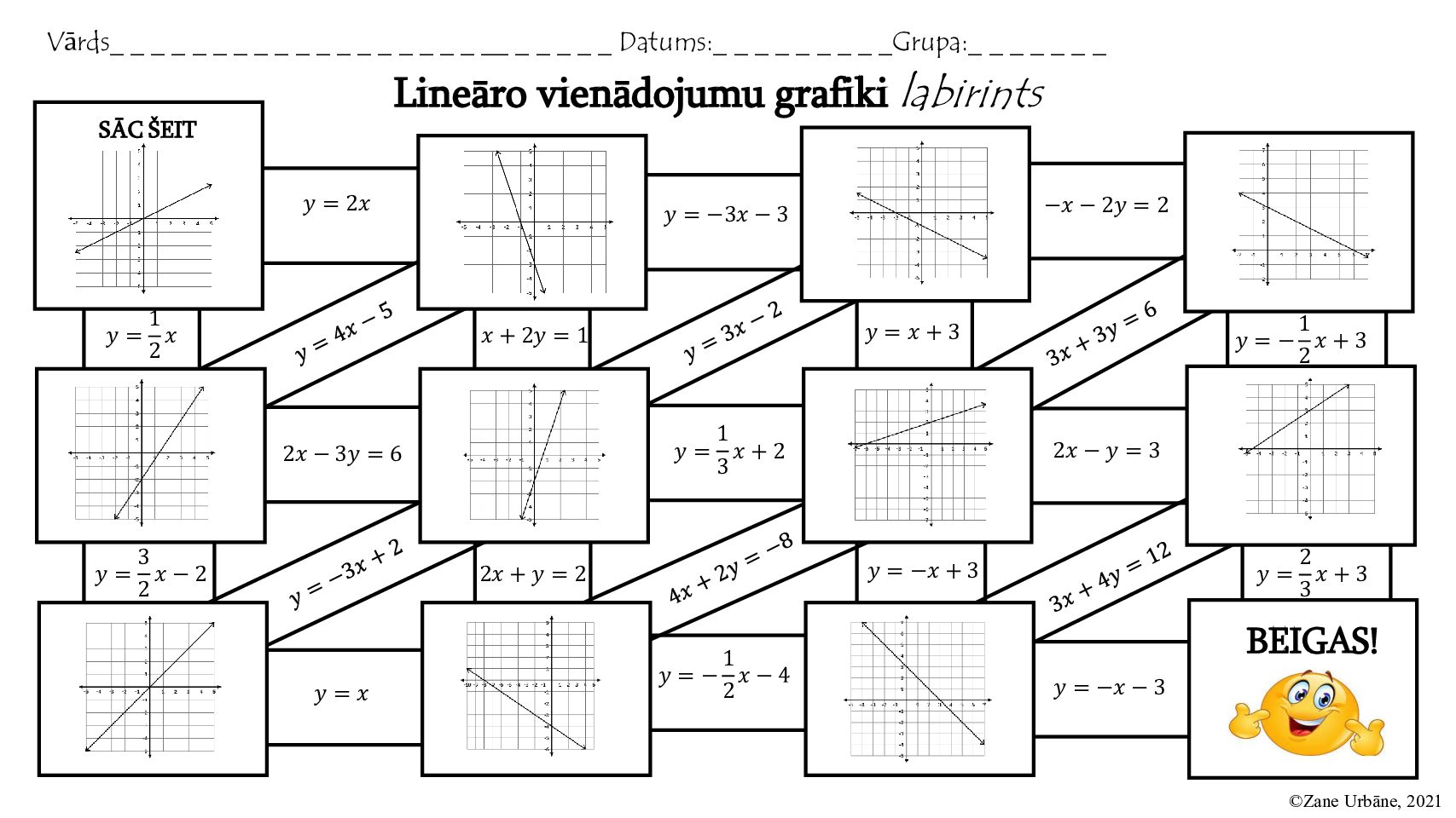 Līnijas vienādojums