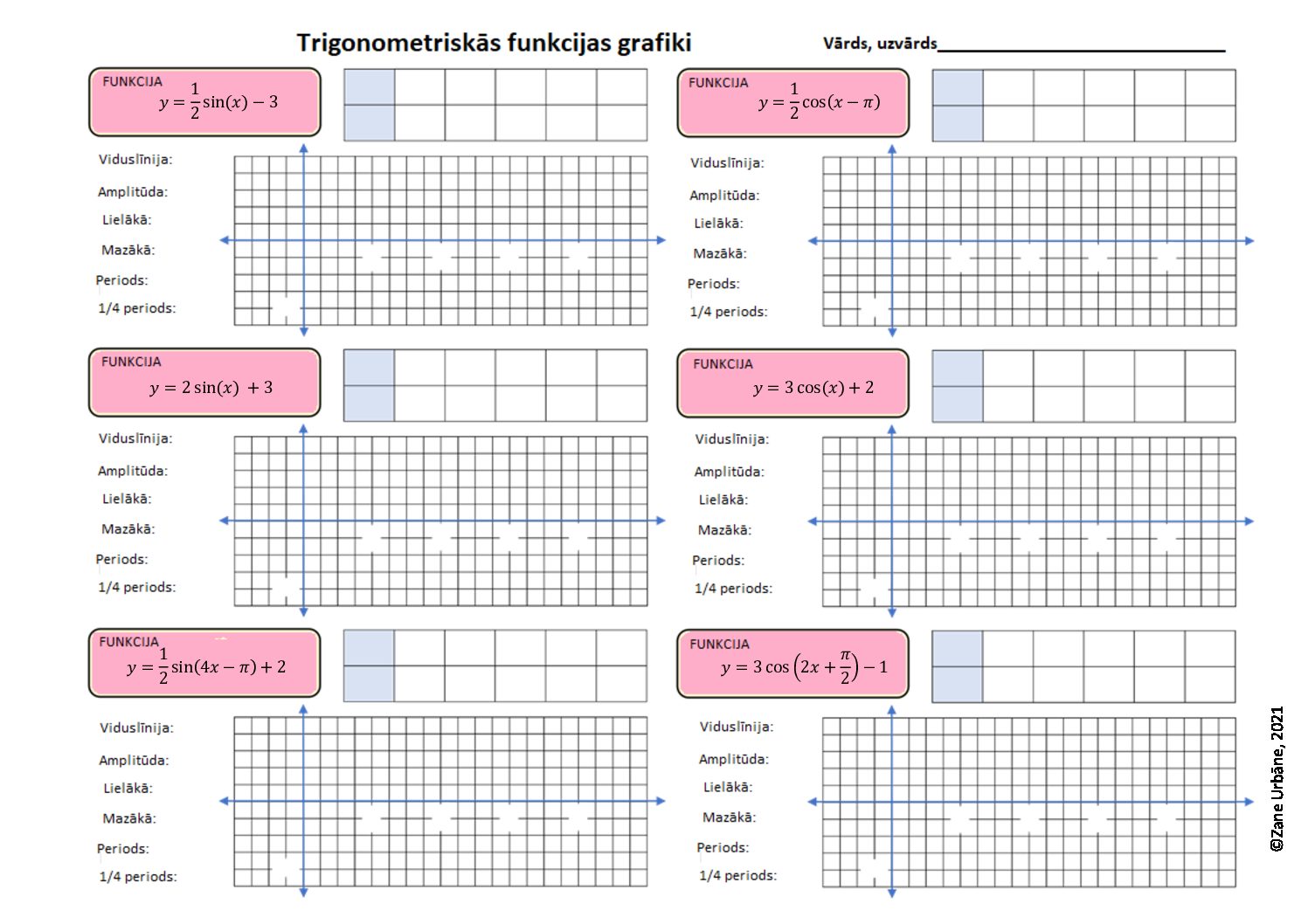 Trigonometrikās funkcijas grafiki