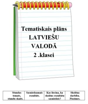 Tematiskais plāns LATVIEŠU VALODĀ 2.kl.