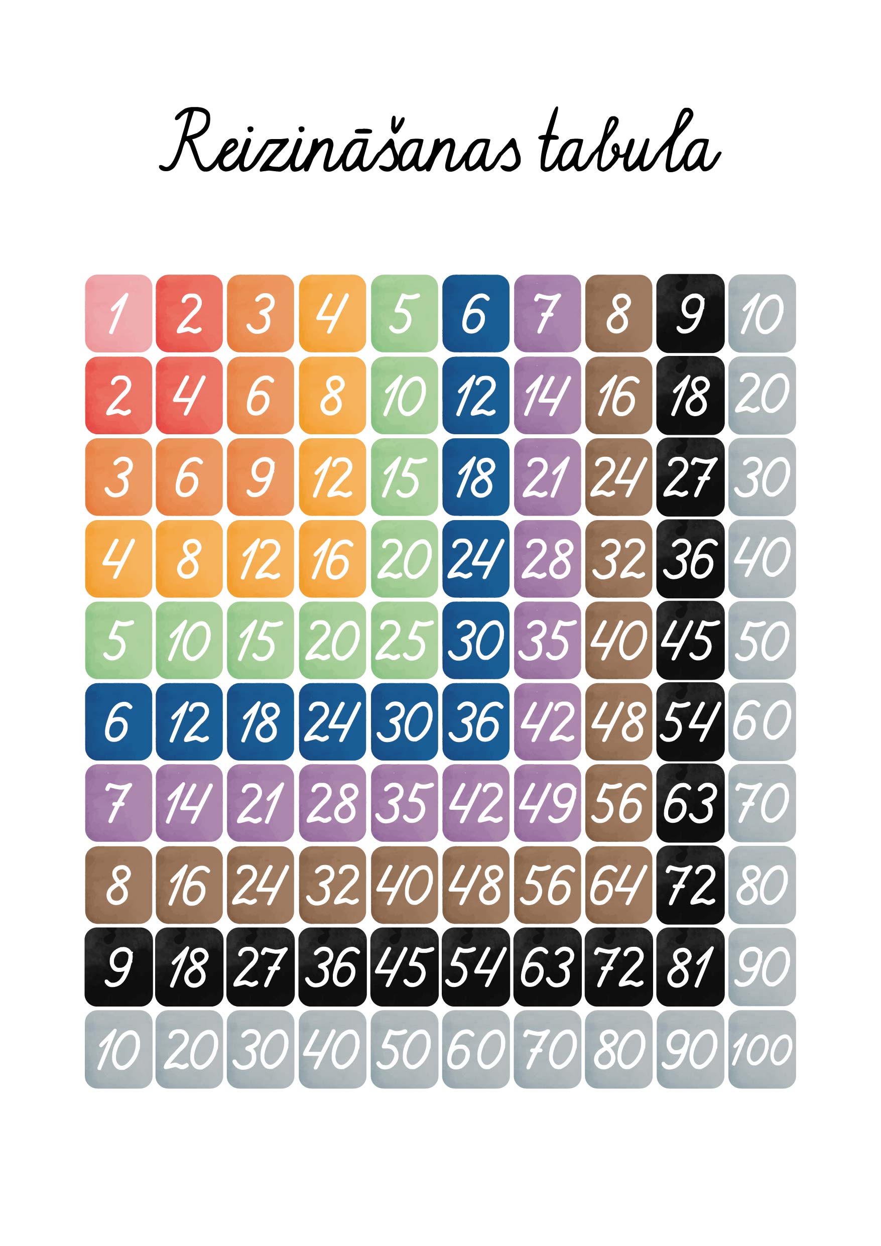 Reizin anas Tabula 2 M c bu Materi li Reizin anas Tabula 2 M c bu Materi li