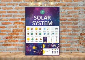 SOLAR SYSTEM. Materiāls angļu valodā.