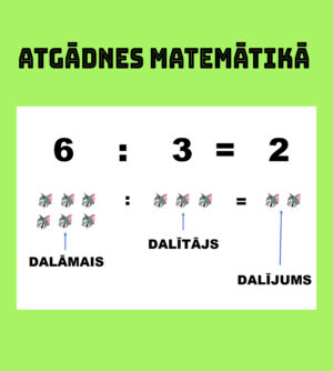 Atgādnes matemātikā