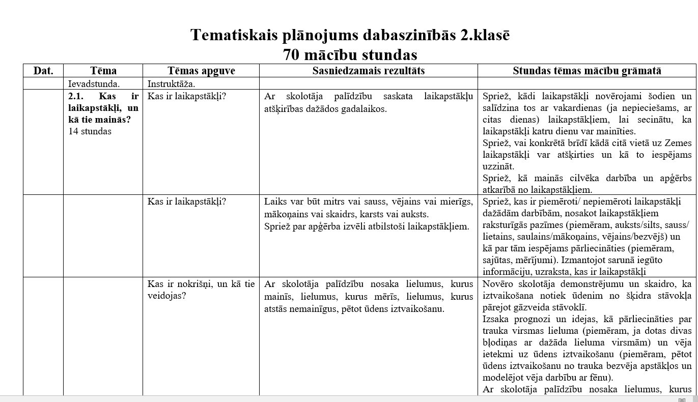 Tematiskais plāns dabaszinībās 2.klasei - Mācību materiāli