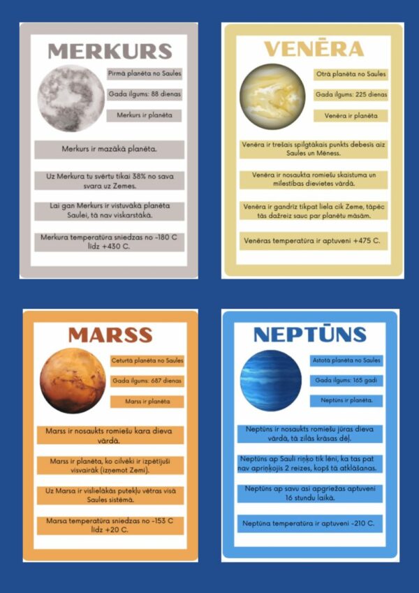 Saules sistēmas- atgādnes, plakāti