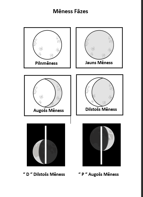 Kas ir Mēness? FV + Mēnes fāzes – atgādne