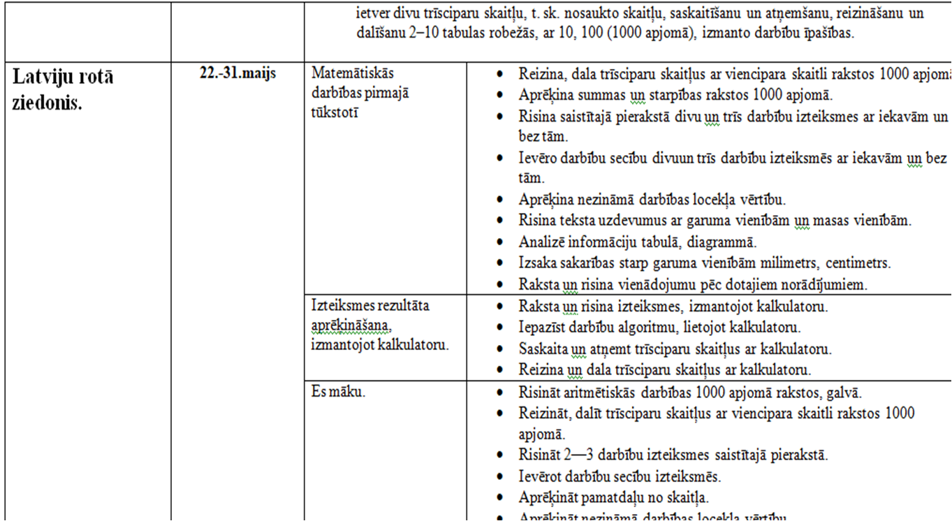 Apguves plāns matemātikā 3.klase II semestris - Mācību materiāli