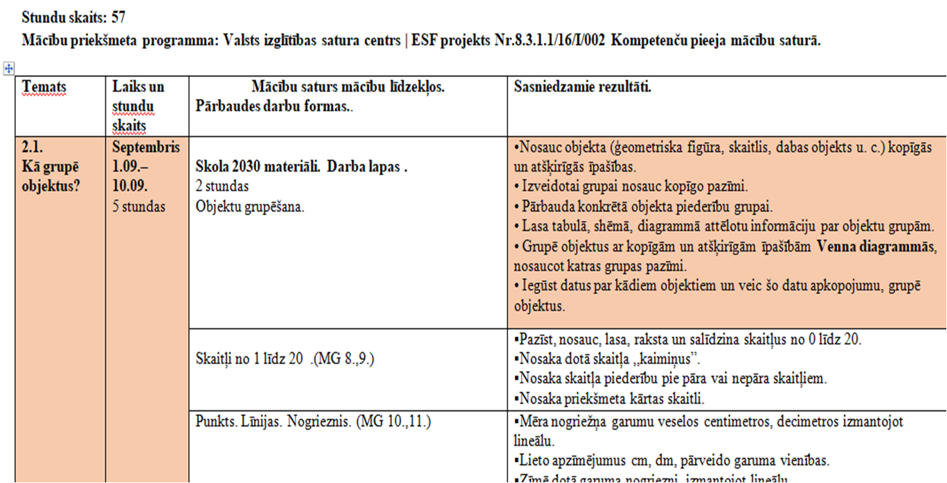 Mācību priekšmeta apguves plāns. Matemātika 2.klase. - Mācību materiāli