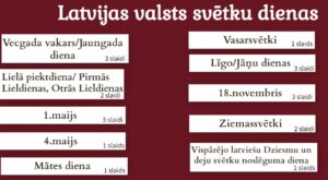 Latvijas Republikas valsts svētku dienas. Tradīcijas