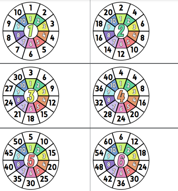 Krāsainas reizināšanas atgādnes (1-10)