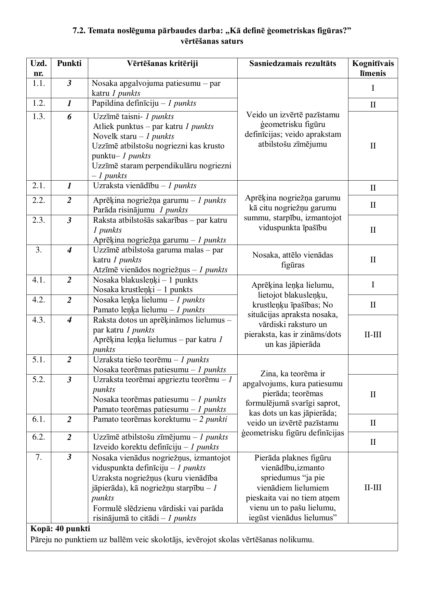 7.2. TND: “Kā definē ģeometriskas figūras?” 7.2. TND: “Kā definē ģeometriskas figūras?”