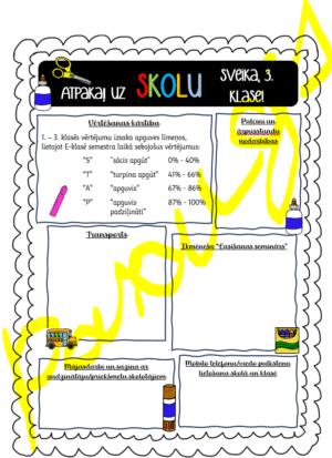 Atpakaļ uz skolu informācijas lapa vecākiem 1. septembris