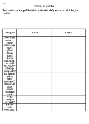 Darba lapa. TIESĪBAS UZ IZGLĪTĪBU. 6.klasei