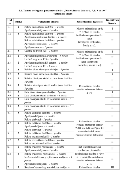 3.1. TND: Kā reizina un dala ar 6, 7, 8, 9 un 10? 3.1. TND: Kā reizina un dala ar 6, 7, 8, 9 un 10?