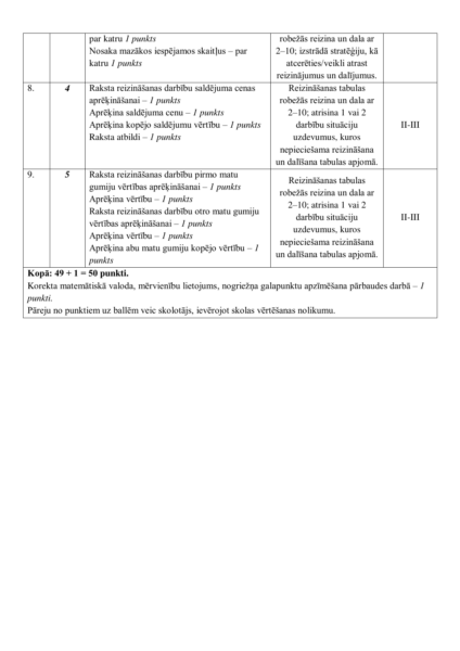3.1. TND: Kā reizina un dala ar 6, 7, 8, 9 un 10? 3.1. TND: Kā reizina un dala ar 6, 7, 8, 9 un 10?