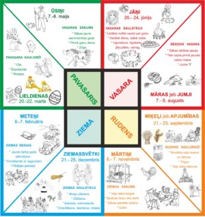 PLAKĀTI_Kalendārs