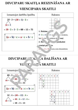 Divciparu skaitļa reizināšana un dalīšana ar vienc. skaitli