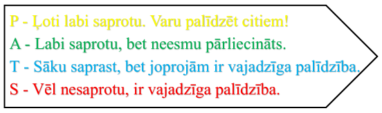 Mans pašvērtējums 2.klasē. Mans pašvērtējums 2.klasē.