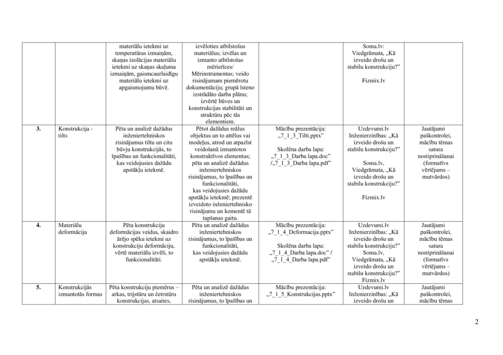 Tematiskais plāns inženierzinībās mācību gadam! – Mācību materiāli