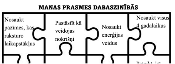 Mans pašvērtējums 2.klasē. Mans pašvērtējums 2.klasē.