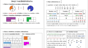 Daļu salīdzināšana