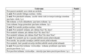 Pārbaudes darbs latviešu valodā 2. klasei