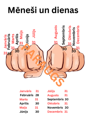 Mēneši un dienas uz pirkstu kauliņiem