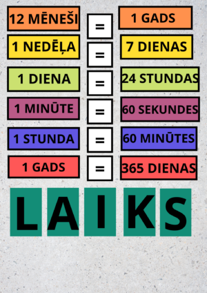 Atgādne: laiks