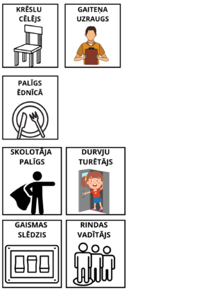 Atgādne: darbu sadale