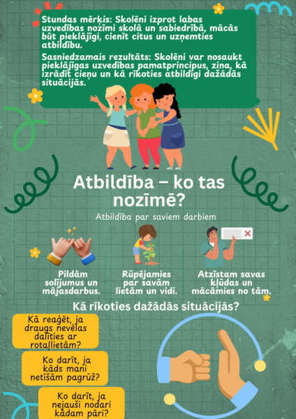 Laba uzvedība skolā un sabiedrībā! Laba uzvedība skolā un sabiedrībā!