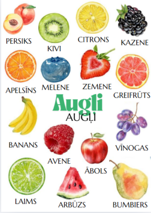 Plakāts ar augļiem