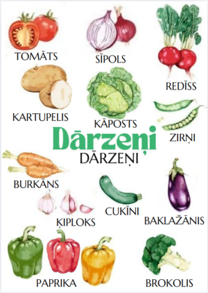 Plakāts ar dārzeņiem