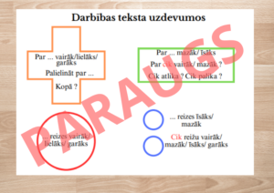 Atgādne – darbības teksta uzdevumos