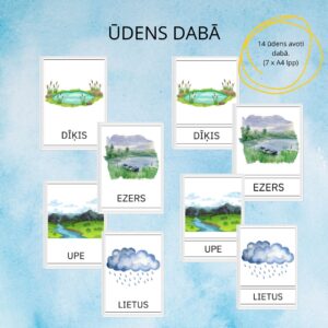 Ūdens dabā – atgādnes