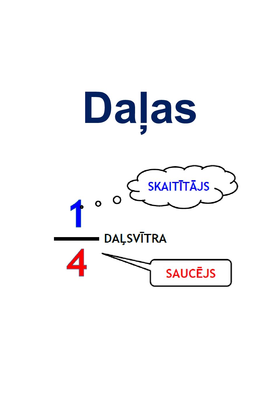 Daļu reizināšana un dalīšana
