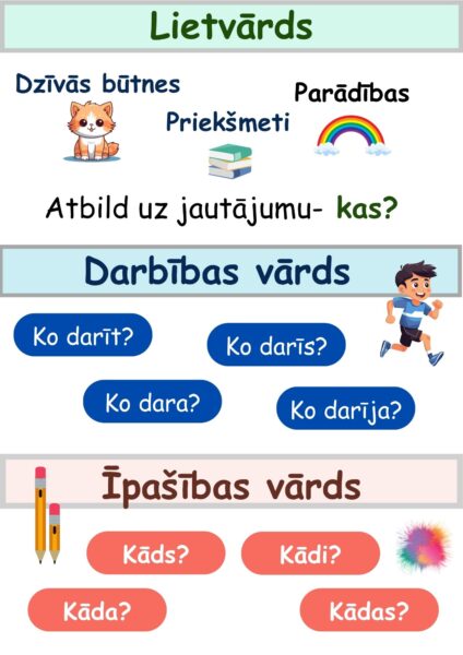 Atgādnes matemātikā un latviešu valodā 2.klasei Atgādnes matemātikā un latviešu valodā 2.klasei