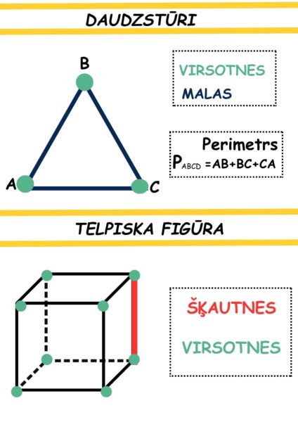 Atgādnes matemātikā un latviešu valodā 2.klasei Atgādnes matemātikā un latviešu valodā 2.klasei
