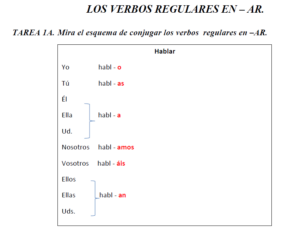 Los verbos regulares de la primera conjugación, spāņu valoda
