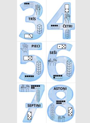 Ciparu 0 – 10 atgādnes