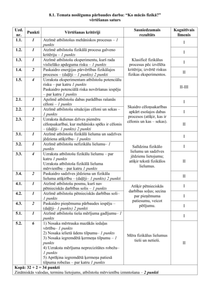 8.1. TND: “Ko mācās fizikā?” 8.1. TND: “Ko mācās fizikā?”