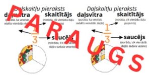 Daļskaitļu pieraksts. Atgādne.