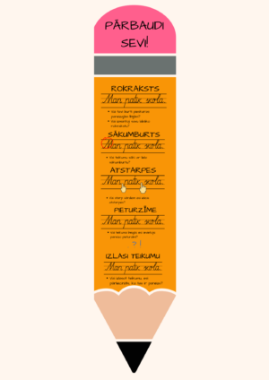 Plakāts/atgādne – Pārbaudi sevi!