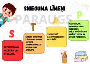 Snieguma līmeņa plakāts