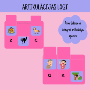Artikulācijas logi