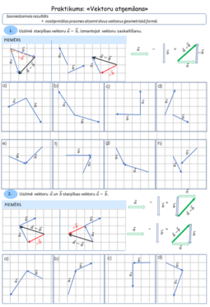 Darbības ar vektoriem ģeometriskā formā