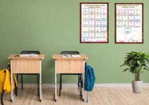 Apzinātības alfabēts. Sākumskolā. A2 plakāti.