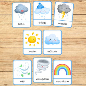 Laikapstākļu kartītes