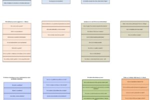 Kritiskās domāšanas kartītes. Prasme sākumskolā.