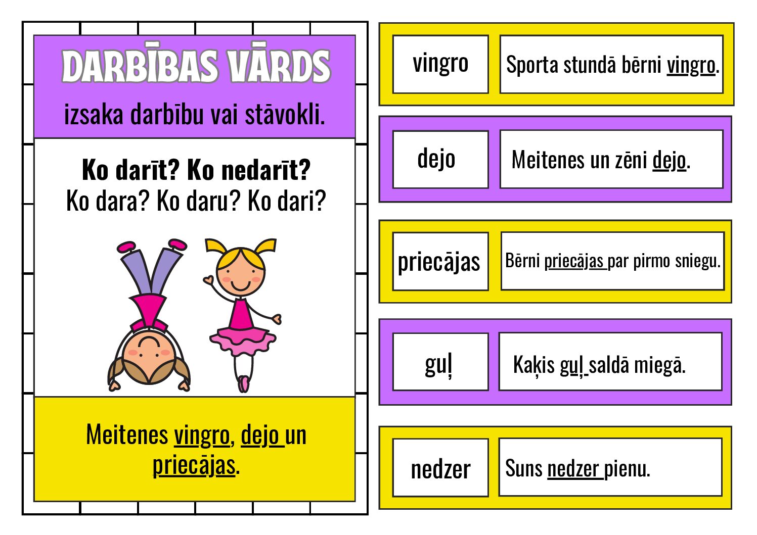 Atgādne – vārdšķiras