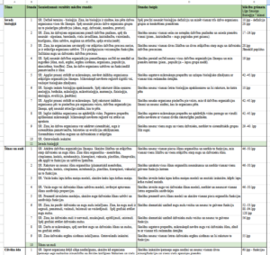 Tematiskais plāns 7.klases bioloģijai
